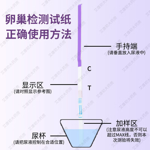 Ovarian function test paper FSH follicle stimulating hormone household Magewell 5 ovaries + 20 ovulation + 5 early pregnancy sticks