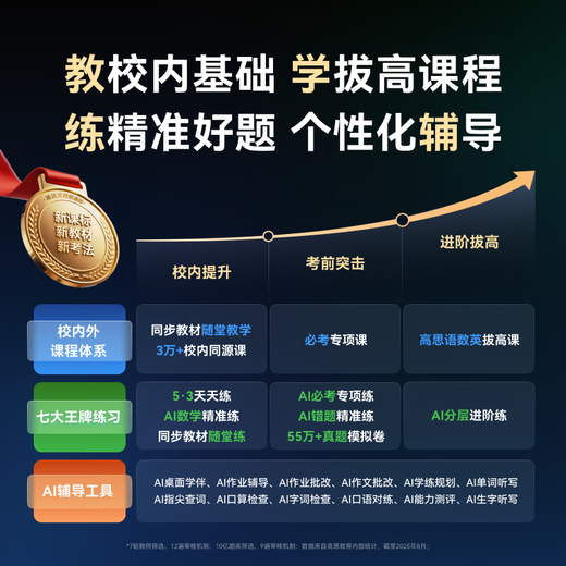 Seewo AI learning machine V20 15% national subsidy 13-inch eye-protecting learning tablet, early childhood training machine for primary school, junior high school, upgrade 5 3 teaching aids 6+128G