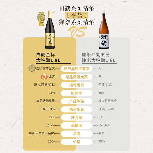 獭祭四割五分1.8L双支装【单瓶低至261】日本清酒