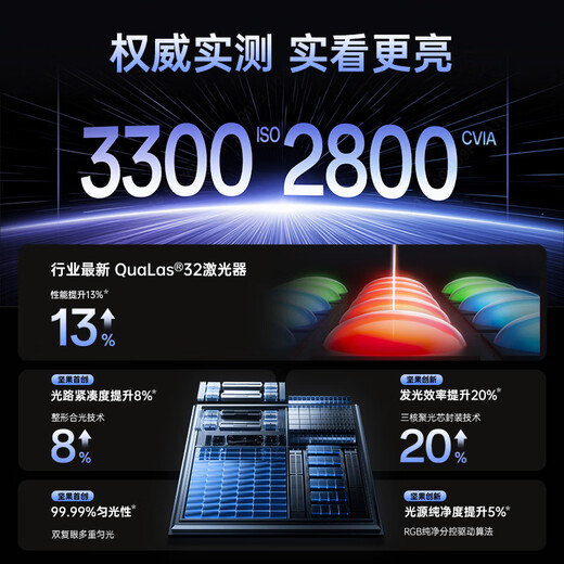 JMGO Projector (JMGO) N5 New 4K Zoom Projector Lossless Ultra HD Pan-Tilt Projector Smart Home Theater 20% National Subsidy