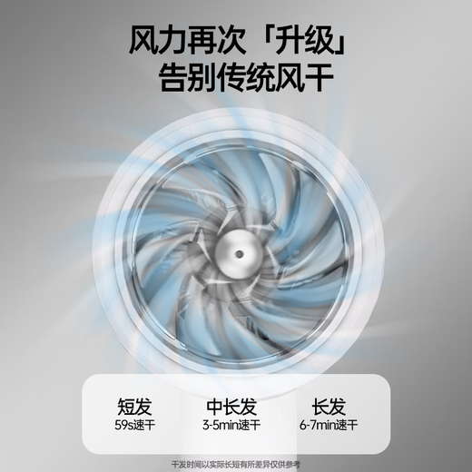 CONFU hair dryer household high wind 1800W high power barber shop dedicated smart constant temperature hair dryer portable styling hair dryer holiday gift 3143 3139 negative ion hair care 1800W Yunbai