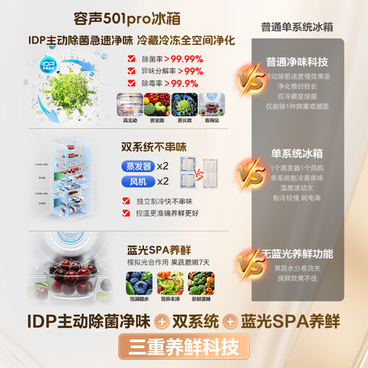 Rongsheng IDP net flavor 501L French multi-door refrigerator pro model active sterilization dual system dual cycle first-level energy efficiency air-cooled frost-free BCD-501WD3MPZ national subsidy