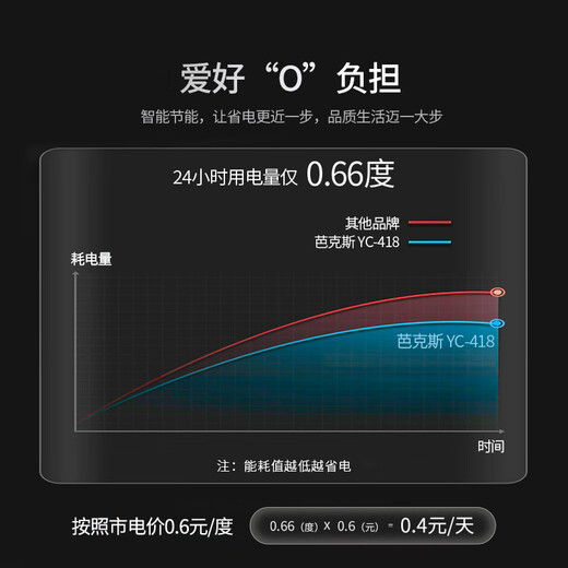 Bacchus double-door wine cabinet 150 bottles 1.76 meters ice bar constant temperature wine cabinet home refrigerated tea beer champagne wine built-in wine storage cabinet large living room villa left full flat + right full flat (integrated dual temperature air cooling) 150 bottles
