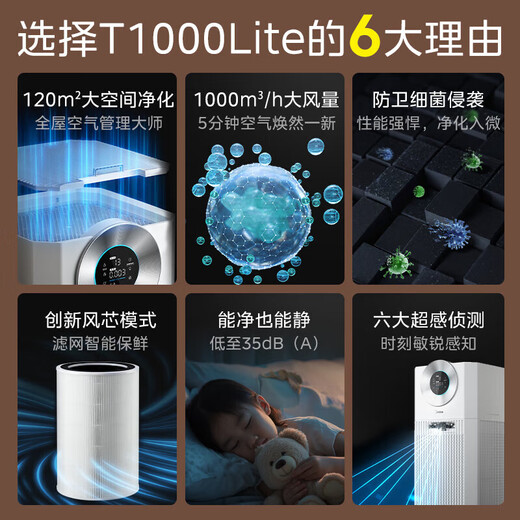 Midea Forest Home Air Purifier Deeply Decomposes and Decomposes Formaldehyde, Sterilizes and Removes Smog and Odors, Smoking Pet Purifier, Allergen Fresh Air Fan, Silent Household Large Space, Formaldehyde Digital Display, 7-layer Purification T1000 Lite