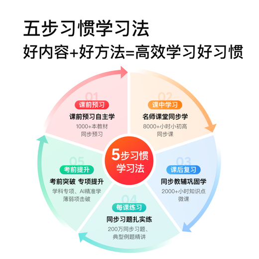 Xiaodu Learning Machine S20/K20/Z20/K30 Primary School Middle and High School Students General Education Synchronous English Homework Tutoring Intelligent Learning Machine Tablet Children Early Education Machine GY27SR7 S12/10.1 Inch/4G+128G/Hot Recommendation Baidu True AI-Simple Learning-Where you don’t know where to click