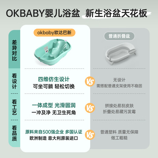 OKBABY Bañera para Bebés Recién Nacidos, Bañera para Niños Que Puede Sentarse o Acostarse, Engrosada, Detección Inteligente de Temperatura, Odaba Original Importado Nuevo Azul Silencioso