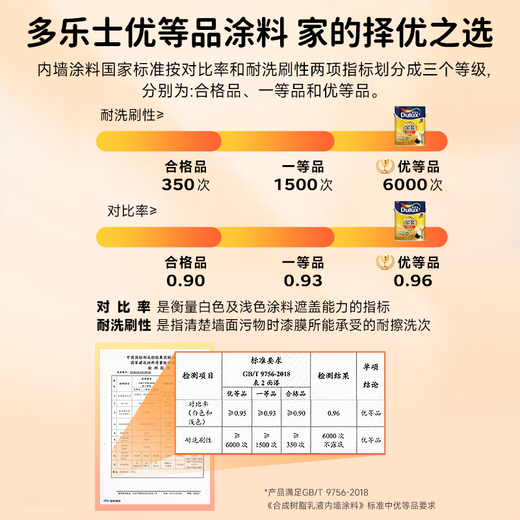 Dulux Gold Déodorant 5 en 1 A8188 Charbon de Bambou Anti-alcali et résistant à la moisissure Peinture murale intérieure 5 en 1 de qualité supérieure Peinture blanche 18 L