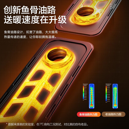 Midea White Jade Heater/Electric Heater/Electric Heating Household/Grilling Stove/13 Pieces Energy-Saving Quick Heat/Electric Heating Oil Tincture/Oil Tincture/Heater/Drying Humidification HYX22N