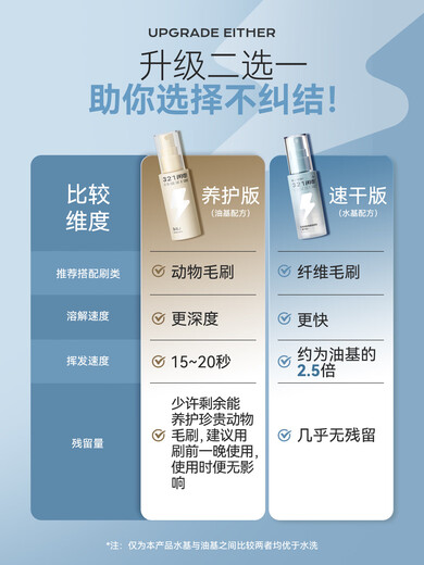 BLJ mark 321 lightning makeup brush cleaning no-wash spray brush cleaner cleaning liquid powder puff cleaning artifact 1 bottle maintenance version 0 pieces 1 piece