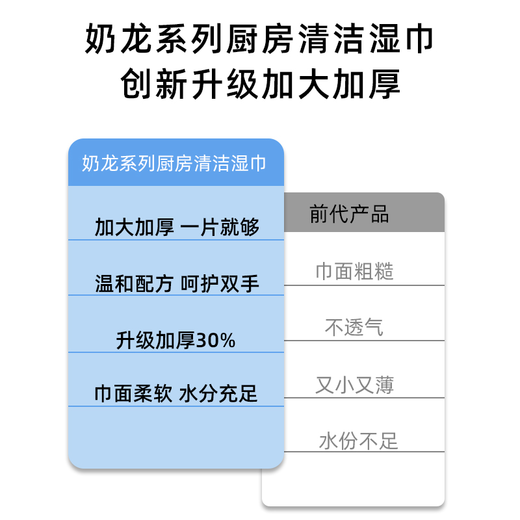Milkon kitchen wipes, powerful degreasing special kitchen cleaning oil wipes, enlarged and thickened, family pack, 1 layer, 60 pumps*1 pack, trial pack