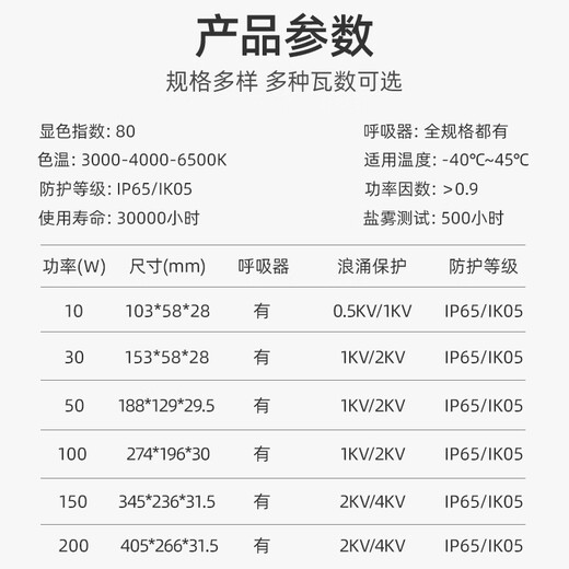 Philips (PHILIPS) high power LED floodlight 100W waterproof IP65 outdoor outdoor floodlight factory factory courtyard lighting billboard projection light white light 6500K