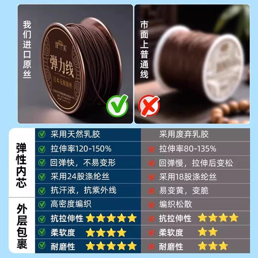 Luolanmei (LUOLANMEI) bracelet wire core-covered elastic rope imported high-end cultural toy bead wire rope bracelet wear-resistant special beef tendon for Buddhist beads 0.8mm-brown-50 meters /free bead threading tool