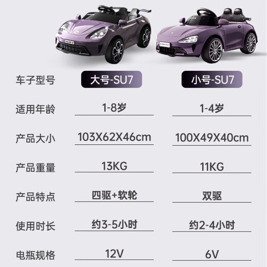 Hoyos German children's electric car four-wheel baby toy car can seat men and women and children remote control car four-wheel drive luxury model interstellar purple + leather seat + remote control + V8200