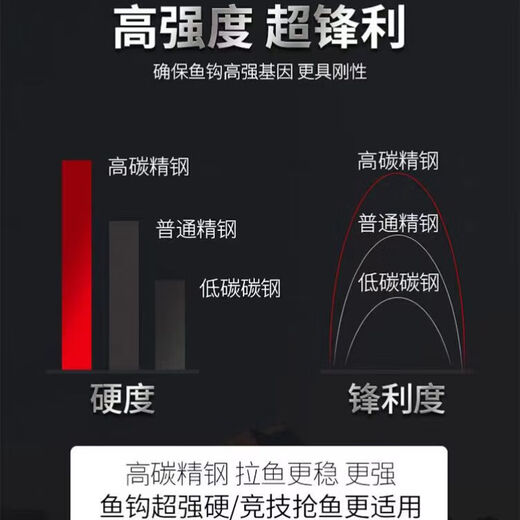 Authentic Guanfu Qianyou crooked mouth fish hook in bulk with ring large size barbed raft fishing Luyaji fishing sea bass fishing hook 4# 50 pieces