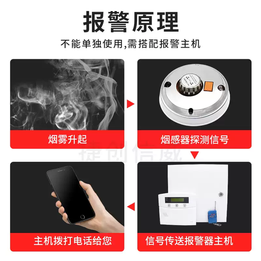 Wired networked home ion smoke detection alarm factory fire high sensitive fire smoke sensor ion smoke detector