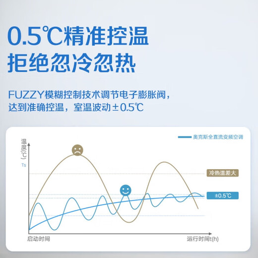 AUX central air-conditioning duct unit 4P5P6P one-to-four/one-to-three/one-to-five one-to-six multi-online variable frequency first-level energy efficiency embedded air conditioner one price all-inclusive 5 HP first-level energy efficiency 120W (G1) one-to-four upgraded model