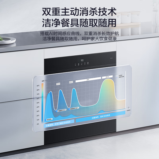 Boss (Robam) D2mini closes the door and actively kills 110L large capacity household multi-combination disinfection cupboard embedded bottle disinfection cabinet drying integrated XB700A national subsidy