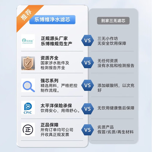 Lebowei adapts to Haier water purifier filter element HU603-5A/3A upgraded purification model and softened model PP cotton compressed rear granular activated carbon ultrafiltration membrane replacement accessories ABCDE full set of filter element-softened model HU603-5A