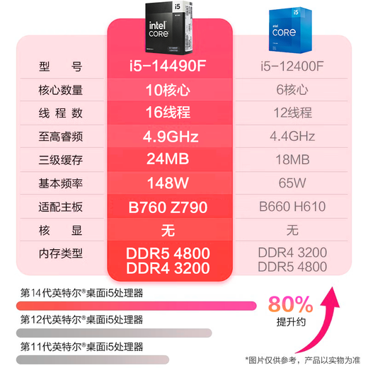Gigabyte Core 14th generation i5 14490F/RTX3050/B580 12G independent display designer e-sports gaming desktop assembly computer host complete DIY assembly machine configuration four Core 13th generation i5丨RX6600LE-8G independent display standard