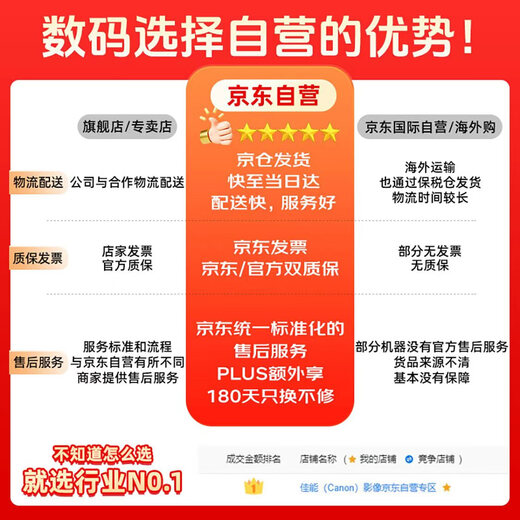 Canon RF 35mm F1.4 L VCM full-frame large aperture fixed focus lens red circle L level humanistic portrait silent video dustproof and drip-proof