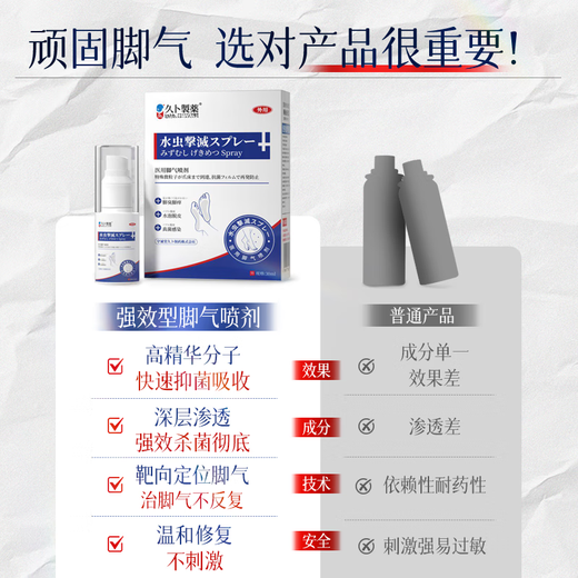 Jiub Pharmaceutical Athlete's Foot Spray to relieve itching, peeling, rotten feet, fungal infection, smelly feet, itchy feet, deodorant, anti-itching, sterilization and antibacterial 3 boxes