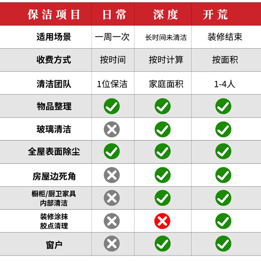 Butler Cat housekeeping door-to-door service, daily housekeeping cleaning, in-depth cleaning, land reclamation cleaning, fine cleaning, rent-return cleaning, whole house cleaning, glass wiping for 2 hours (reservation required)