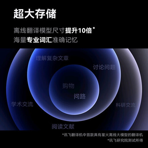 IFlytek Dual Screen Translator 2.0 Multilingual Offline Translation Simultaneous Interpretation Speech Dual Microphone Communication Strong Noise Reduction 8 Meters Clear Radio AI Large Model Business Meeting Business Details Coupon Silver Gray