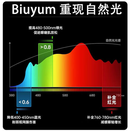 Biuyum flying saucer light three-proof led light bulb energy-saving high-power super bright workshop parking lot aisle lighting E27 screw screw 35w