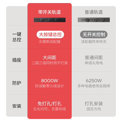 Electrician movable track socket expansion home kitchen sideboard slide rail sliding rail magnetic plug strip black 100CM track + 5 blue light large spacing five-hole sockets