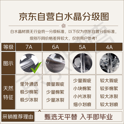 Shi Chuan Baishi Natural White Crystal Bracelet Men and Women Bracelet Crystal Buddha Beads Couple Bracelet Birthday Gift for the Year of the Life