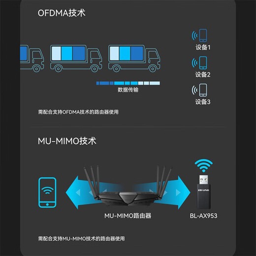 LB-LINK USB-Wireless-Netzwerkkarte, Desktop, WiFi6, treiberfrei, AX900 Dualband 5G, Computer, Notebook, Host, Wireless-WLAN-Empfänger, Netzwerkkarte, Netzwerksender, intelligent integriert