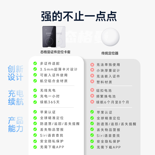 Tageman locator airtag document locator children and the elderly ID card car card Apple certified positioning tracker smart positioning card holder - silver white (only applicable to iPhone)