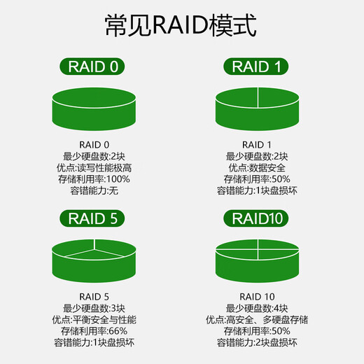 联想企业级小型塔式服务器主机 【ST45V3】霄龙4344P 8核3.8G 16G内存丨2*1T固态丨RAID1