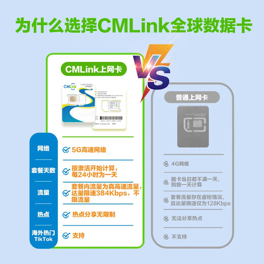 US and Canada 4G/5G data card US and Canada universal internet card business trip SIM card 12 days 1GB/day - high speed + unlimited