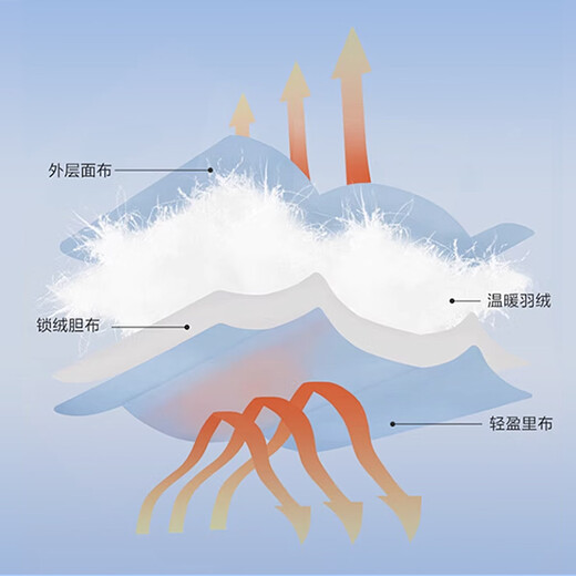 Disney Girls Lightweight Down Jacket 2025 Autumn and Winter New Children's Warm Children's Clothes Mid-Length Baby Down Jacket