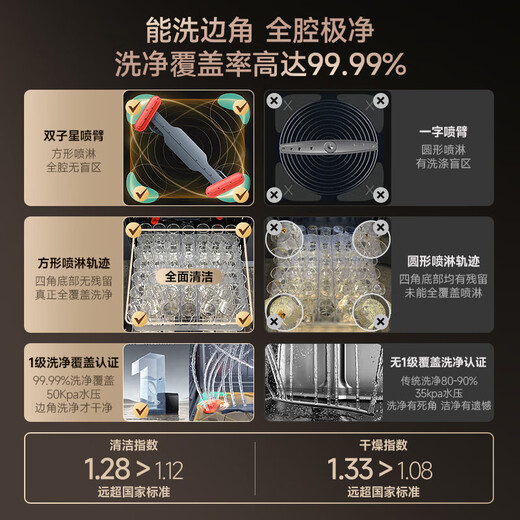 Vantage Small UFO Max 18+2 sets of intelligent placement large-capacity household appliances household built-in dishwasher 105 drying first-class water efficiency intelligent disinfection iD3000Max 18+2 sets iD3000MAX AI intelligent placement