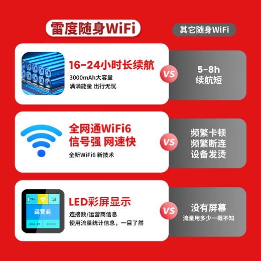 Leido portable wireless wifi mobile wifi unlimited traffic nationwide 2025 portable telecommunications broadband wireless network card full network traffic card router car hotspot upgraded charging model super long battery life 24 hours * free 1000G traffic