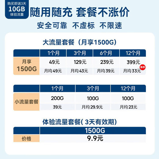 ZTE (ZTE) tragbarer WLAN-mobiler tragbarer 4G-WLAN-Router, Plug-in-frei, LKW-montiert, begleitendes Hotspot-Netzwerk, nationaler allgemeiner Verkehr, 2025, Modell MF935