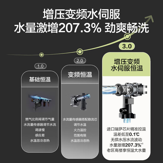 Vanward Bailu P6 PRO Level 1 constant temperature, 15% national subsidy, 16 liters of natural gas water heater, DC frequency conversion, energy-saving, supercharged, large water volume, pear blossom white
