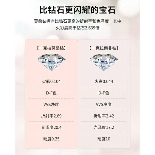 DR Diamond Ring Women's Crown Six-Prong Proposal Wedding Moissanite Ring 1 Carat Confession Birthday Valentine's Day Gift for Girl Crown Diamond Ring 50 Minutes Engraving