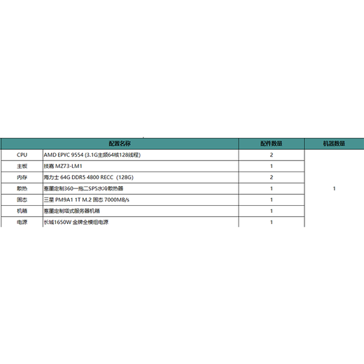 Tanmo customized server (three-year warranty) 9554+128G+1650W power supply