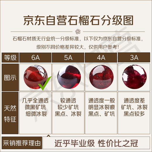 Shi Yue Jewelry Boutique 6-7mm Garnet Bracelet Animal Year Transfer Beads Natural Bracelet for Men and Women Crystal Agate