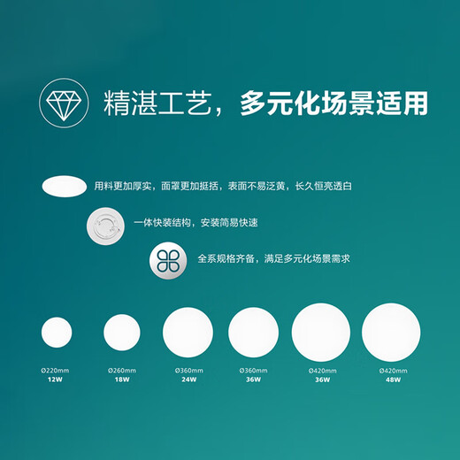 Philips (PHILIPS) LED full spectrum balcony ceiling lamp ultra-thin three-proof bedroom living room outdoor lighting fixtures full spectrum 18w medium light diameter 26cm