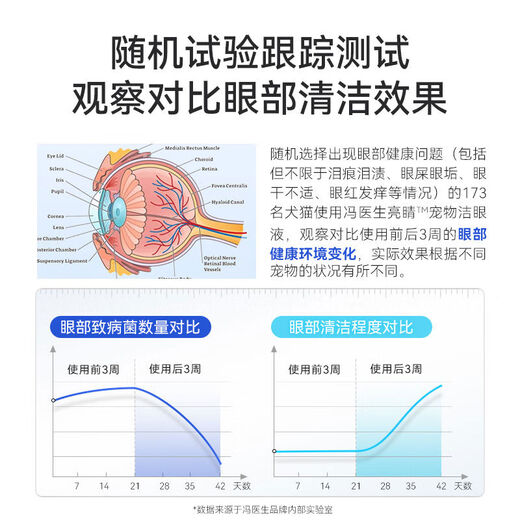 Cat eye drops, dog eye drops to remove tear stains, pet eye droppings, cleaning eye inflammation, tear stain remover, cleaning combination ear drops 80ml + eye drops 60ml 60ml