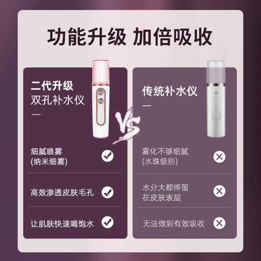 Marcobeli Hydrating Instrument Nano Sprayer Facial Hydrating Instrument Handheld Home Portable Cold Spray Machine Facial Humidifier Facial Steamer Beauty Instrument Oxygen Injection Instrument Birthday Gift Upgraded Double Hole Spray + Double Hydration