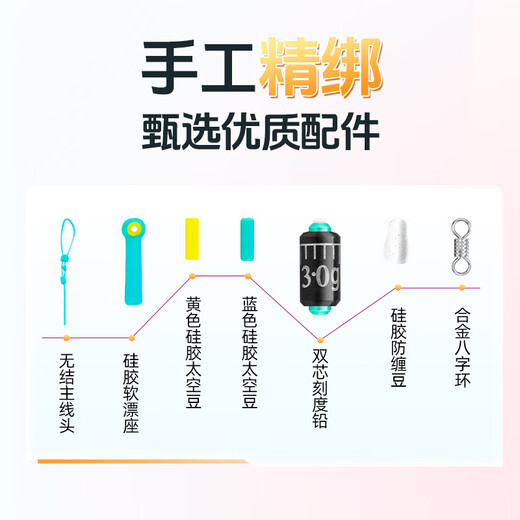 Zhenyou (Grsaed) 4-roll knotless line product main line set set Taiwan fishing line main line tied competitive line set 7.2 meters No. 1.5