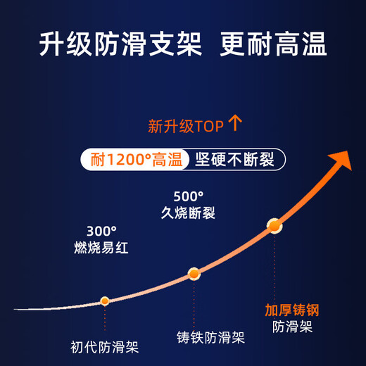 Yibaili gas stove bracket embedded anti-slip rack gas stove heightening shelf round bottom pointed bottom wok small milk pot flat bottom suitable for boss Vantage kitchen 180MM universal C001