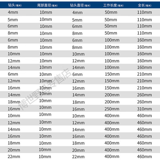 Bosch (BOSCH) extended impact drill bit with two pits and two slots through the wall Dr. electric hammer with round handle and four pits for drilling holes in concrete cement bricks, diameter 8*length 260mm