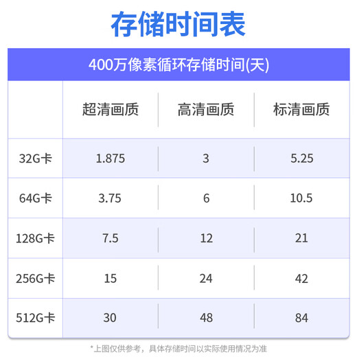 海康威视（HIKVISION）4G摄像头家用室内外终身免费流量360度无死角AI手机远程全彩带夜视监控器 3寸400万单摄丨12倍变焦丨人形追踪 256G内存卡+海康电源