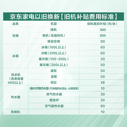 Haier Air Conditioner Net Power Saving Plus True Saving Edition 1.5 HP First Class Energy Efficiency Frequency Converter Heating and Cooling Dual-purpose Air Conditioner On-hook National Subsidy KFR-35GW/E1-1Plus